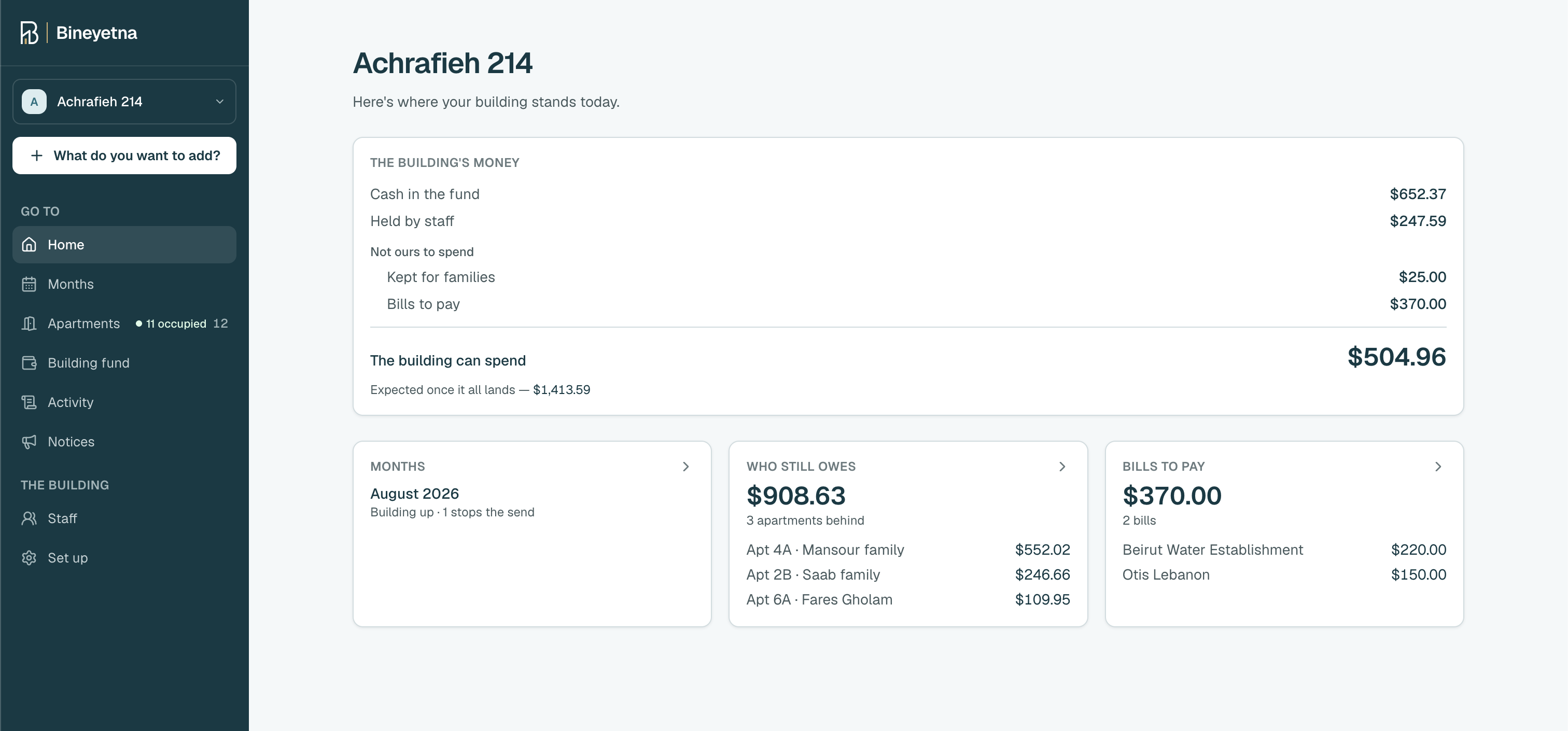 The Bineyetna admin overview: what the building's money adds up to, this month, who still owes, and the bills to pay